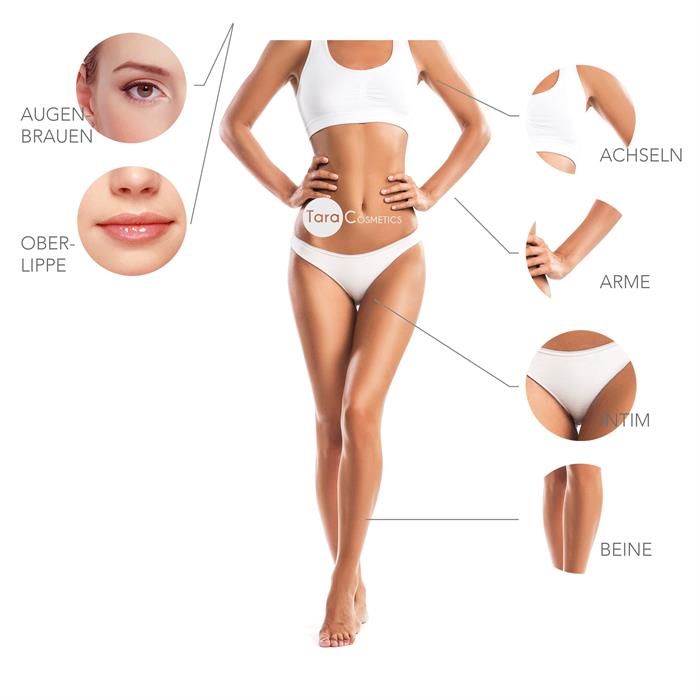 Sugaring Areale